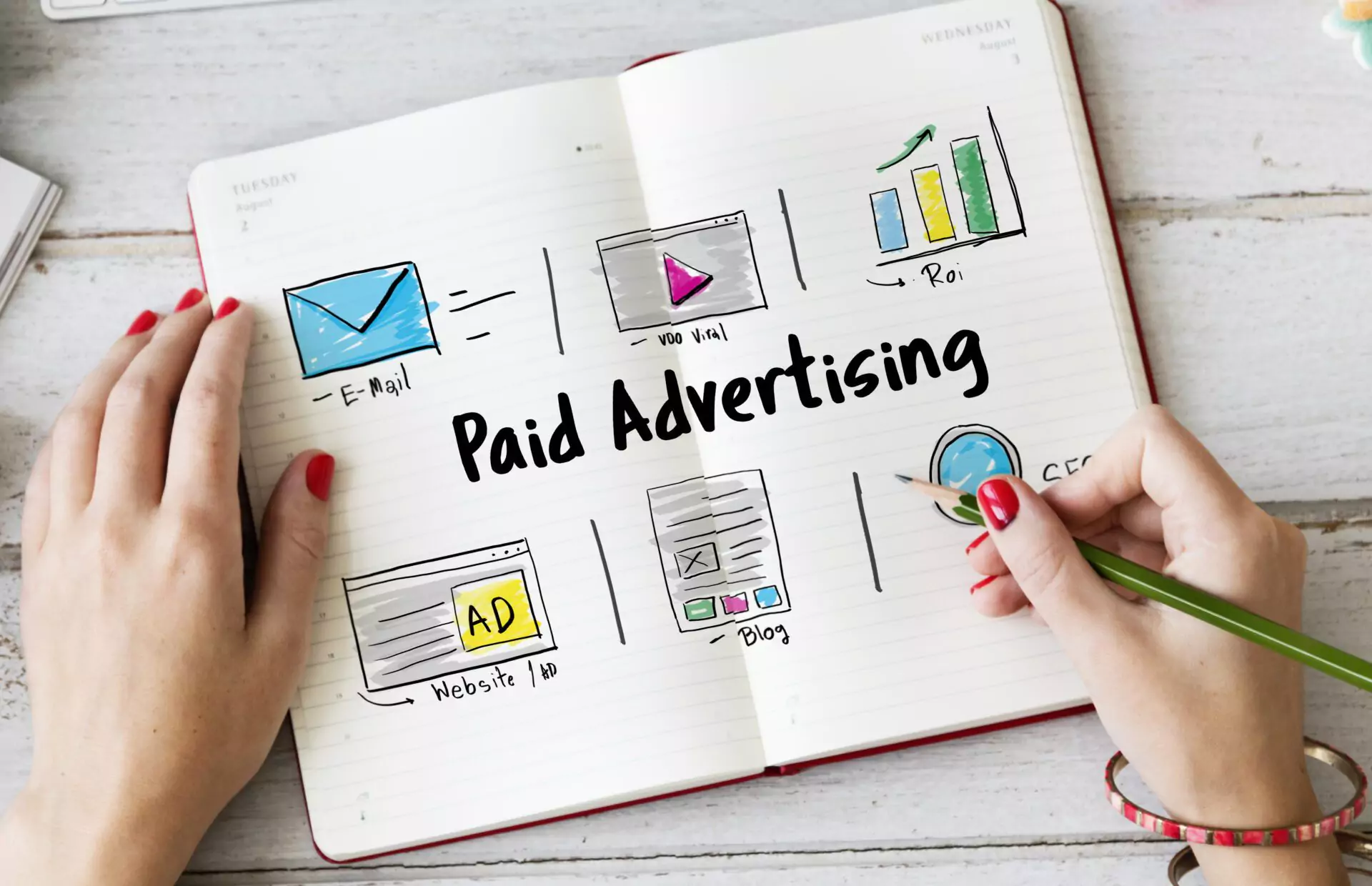 Pay-Per-Click(PPC) Advertising